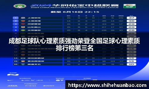 成都足球队心理素质强劲荣登全国足球心理素质排行榜第三名
